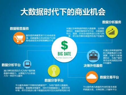 云智鏈智能營銷 你手里握著的，就是大數據服務的力量