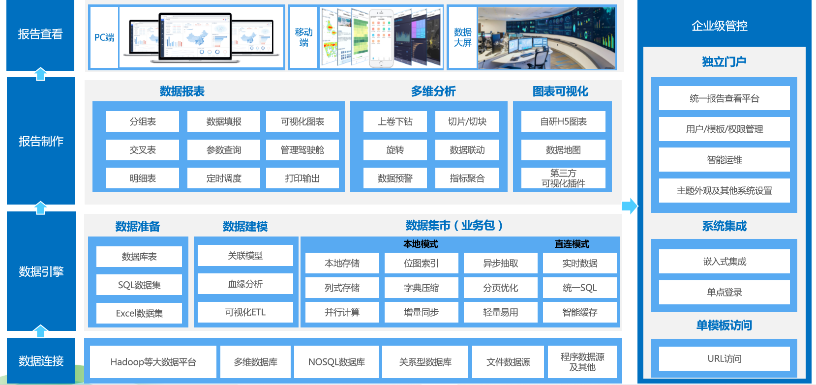 成都以“一事一議”機制助力大數據企業，強化教育培訓支撐