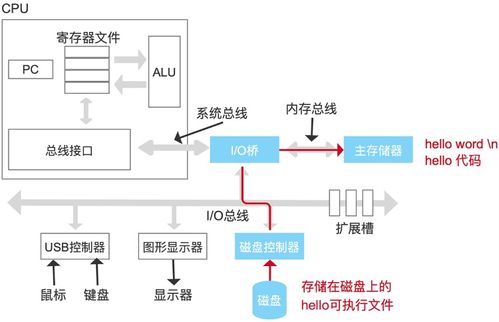 計算機系統漫游 全方位解析計算機系統服務