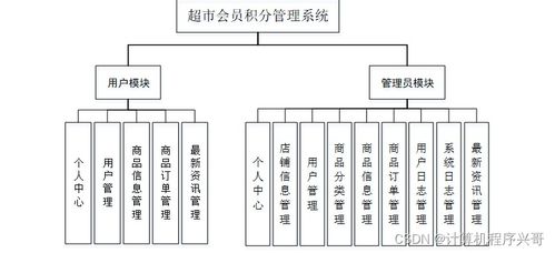 基于SSM框架的超市管理系統(tǒng)設(shè)計與實現(xiàn)
