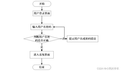 基于Python的高校餐廳評價系統設計與實現——一種計算機系統服務方案